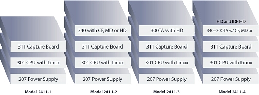 2411_configurations.jpg