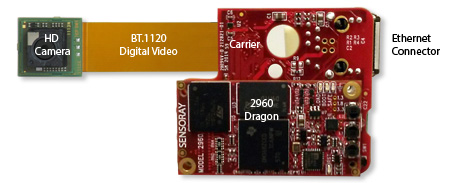 Interior view of Model 3011, a Dragon-based, miniature HD camera with web server, dual H.264 output streams, Power over Ethernet and opto-isolated GPIOs