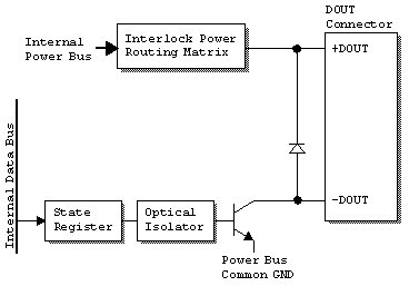 Digital output block diagram