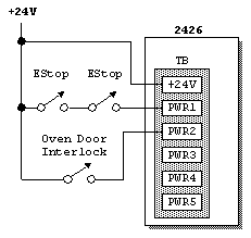 Interlock application example